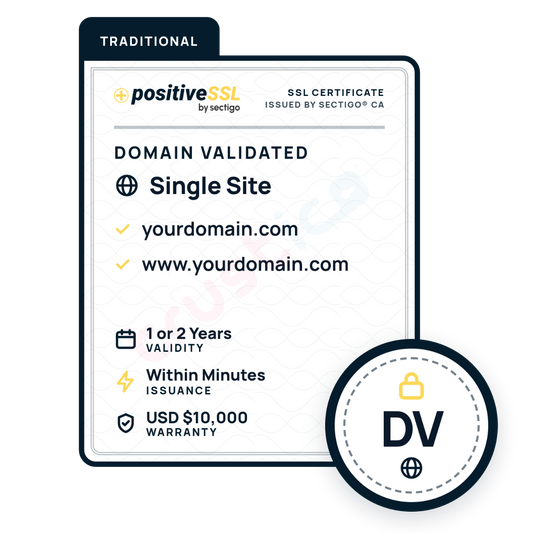 Diagram showing the PositiveSSL DV Single Site by Sectigo CA: a Domain Validation SSL Certificate for a single website, featuring fast issuance within minutes, domain name examples, a $10,000 warranty, and a DV trust badge with a lock icon.