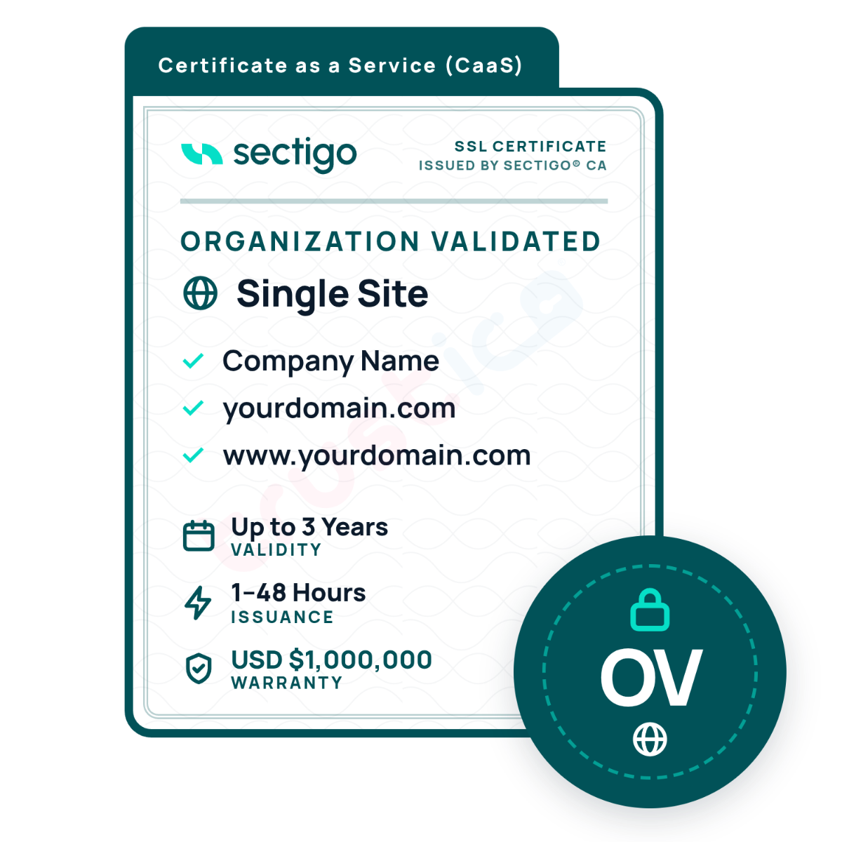 Sectigo® CaaS OV Single Site certificate information card featuring details including validity period, issuance time, and warranty amount, with a circular badge overlay reading OV and a padlock icon.